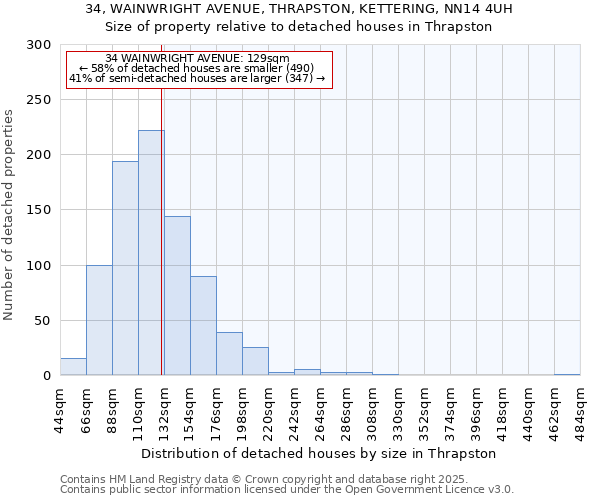 34, WAINWRIGHT AVENUE, THRAPSTON, KETTERING, NN14 4UH: Size of property relative to detached houses houses in Thrapston