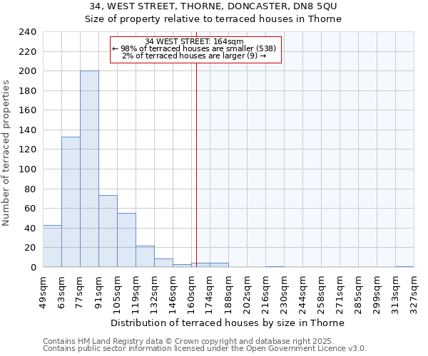 34, WEST STREET, THORNE, DONCASTER, DN8 5QU: Size of property relative to terraced houses houses in Thorne