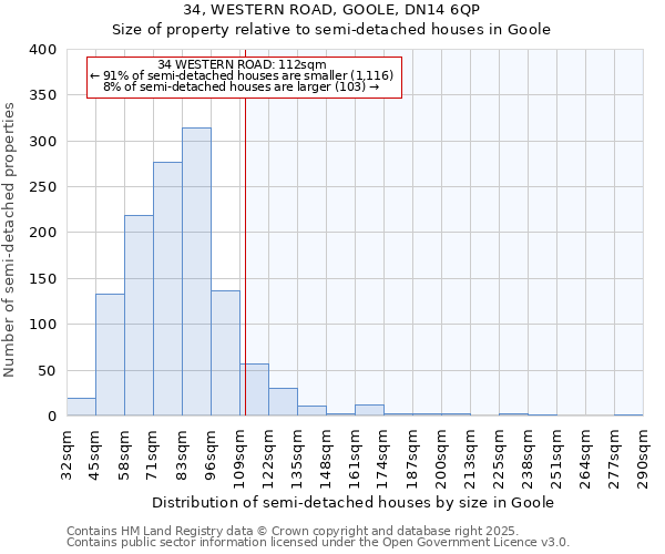 34, WESTERN ROAD, GOOLE, DN14 6QP: Size of property relative to semi-detached houses houses in Goole