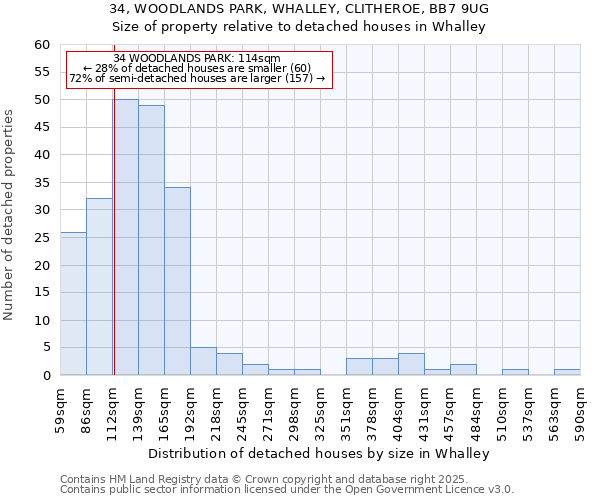 34, WOODLANDS PARK, WHALLEY, CLITHEROE, BB7 9UG: Size of property relative to detached houses houses in Whalley
