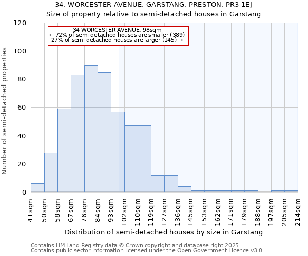 34, WORCESTER AVENUE, GARSTANG, PRESTON, PR3 1EJ: Size of property relative to semi-detached houses houses in Garstang