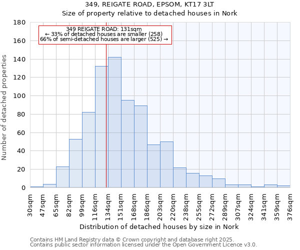 349, REIGATE ROAD, EPSOM, KT17 3LT: Size of property relative to detached houses houses in Nork
