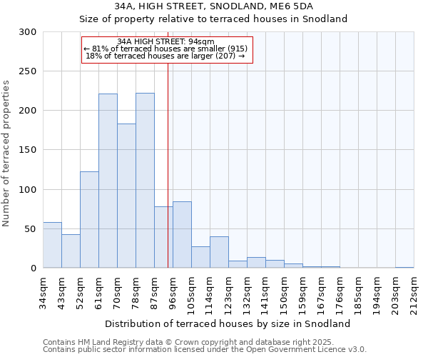34A, HIGH STREET, SNODLAND, ME6 5DA: Size of property relative to terraced houses houses in Snodland