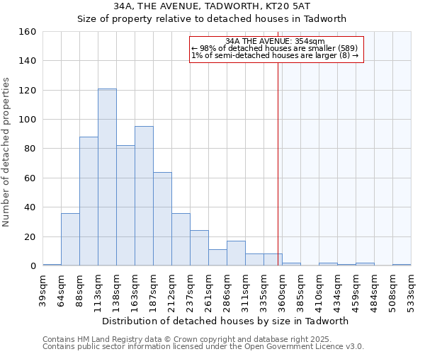 34A, THE AVENUE, TADWORTH, KT20 5AT: Size of property relative to detached houses houses in Tadworth