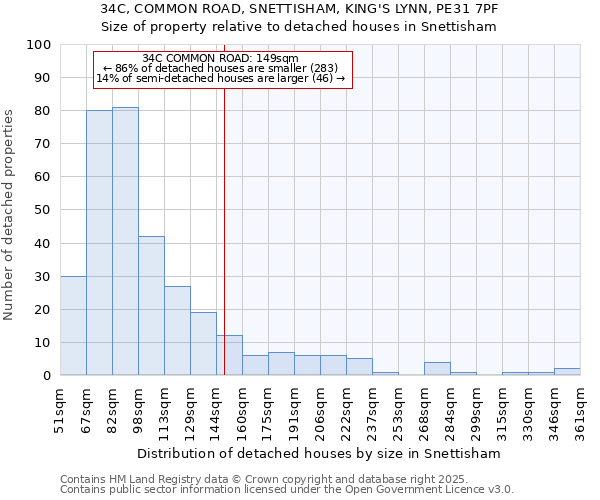34C, COMMON ROAD, SNETTISHAM, KING'S LYNN, PE31 7PF: Size of property relative to detached houses houses in Snettisham