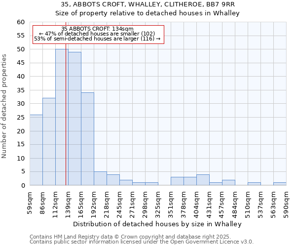 35, ABBOTS CROFT, WHALLEY, CLITHEROE, BB7 9RR: Size of property relative to detached houses houses in Whalley