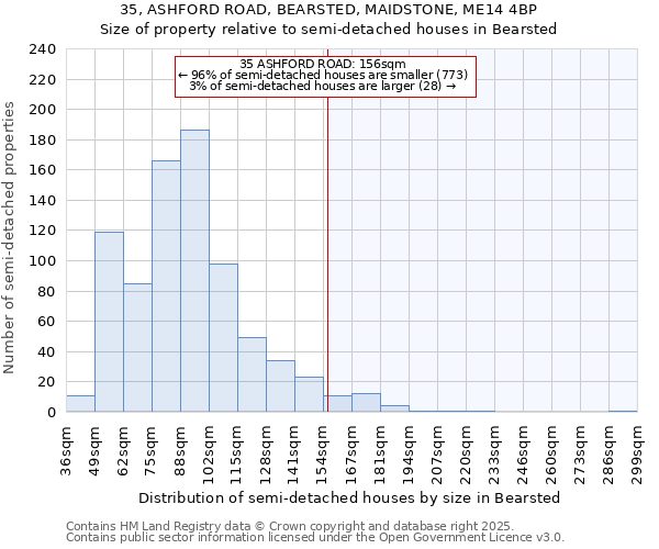 35, ASHFORD ROAD, BEARSTED, MAIDSTONE, ME14 4BP: Size of property relative to semi-detached houses houses in Bearsted