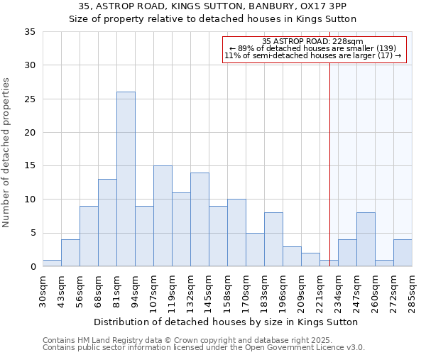 35, ASTROP ROAD, KINGS SUTTON, BANBURY, OX17 3PP: Size of property relative to detached houses houses in Kings Sutton