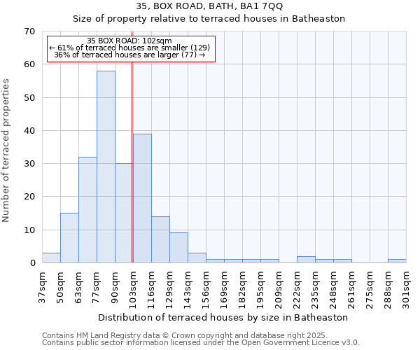 35, BOX ROAD, BATH, BA1 7QQ: Size of property relative to terraced houses houses in Batheaston