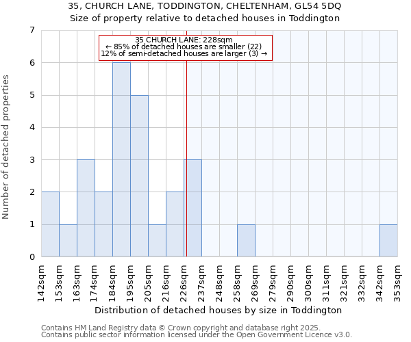 35, CHURCH LANE, TODDINGTON, CHELTENHAM, GL54 5DQ: Size of property relative to detached houses houses in Toddington