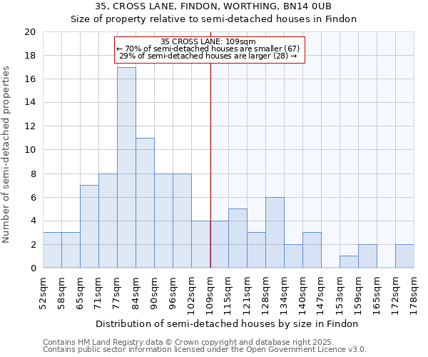 35, CROSS LANE, FINDON, WORTHING, BN14 0UB: Size of property relative to semi-detached houses houses in Findon