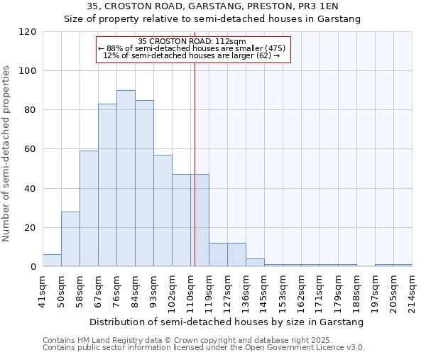 35, CROSTON ROAD, GARSTANG, PRESTON, PR3 1EN: Size of property relative to semi-detached houses houses in Garstang