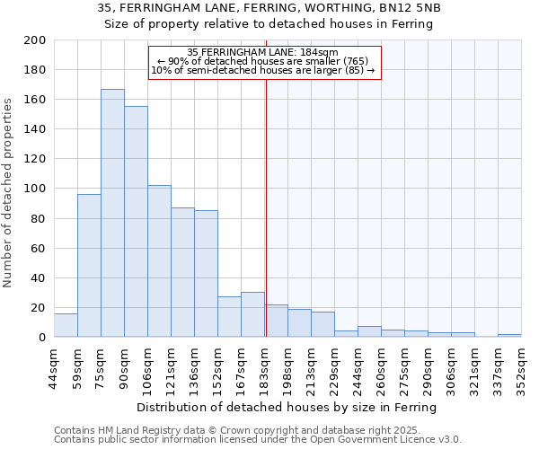 35, FERRINGHAM LANE, FERRING, WORTHING, BN12 5NB: Size of property relative to detached houses houses in Ferring
