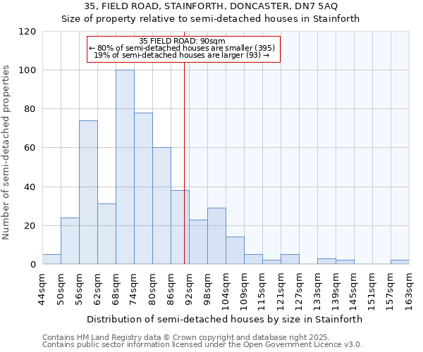 35, FIELD ROAD, STAINFORTH, DONCASTER, DN7 5AQ: Size of property relative to semi-detached houses houses in Stainforth
