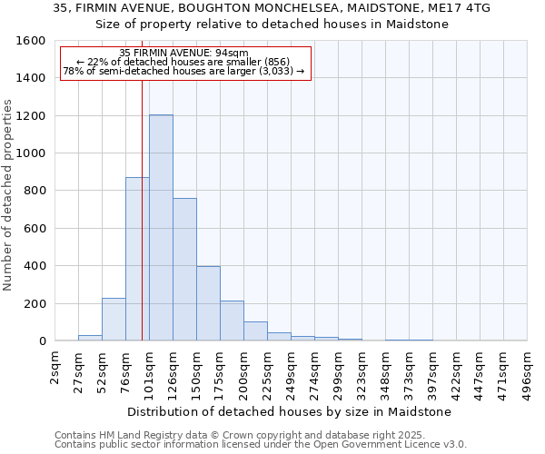 35, FIRMIN AVENUE, BOUGHTON MONCHELSEA, MAIDSTONE, ME17 4TG: Size of property relative to detached houses houses in Maidstone