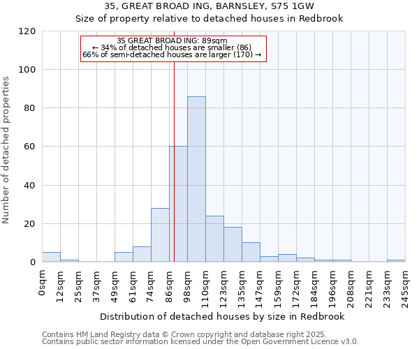 35, GREAT BROAD ING, BARNSLEY, S75 1GW: Size of property relative to detached houses houses in Redbrook