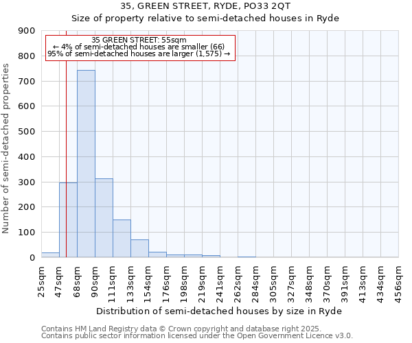35, GREEN STREET, RYDE, PO33 2QT: Size of property relative to semi-detached houses houses in Ryde
