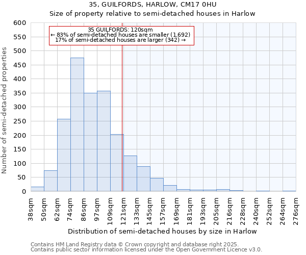 35, GUILFORDS, HARLOW, CM17 0HU: Size of property relative to semi-detached houses houses in Harlow
