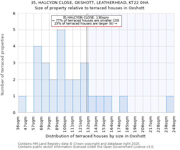35, HALCYON CLOSE, OXSHOTT, LEATHERHEAD, KT22 0HA: Size of property relative to terraced houses houses in Oxshott