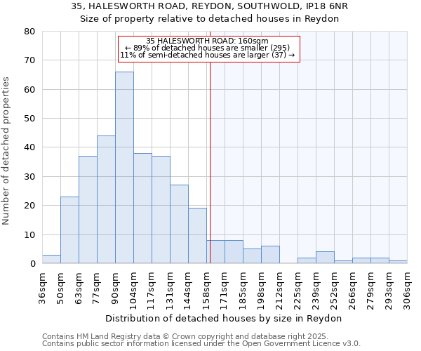 35, HALESWORTH ROAD, REYDON, SOUTHWOLD, IP18 6NR: Size of property relative to detached houses houses in Reydon
