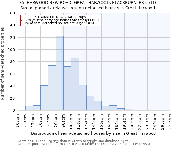 35, HARWOOD NEW ROAD, GREAT HARWOOD, BLACKBURN, BB6 7TD: Size of property relative to semi-detached houses houses in Great Harwood