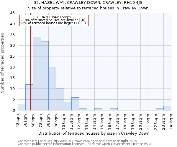 35, HAZEL WAY, CRAWLEY DOWN, CRAWLEY, RH10 4JS: Size of property relative to terraced houses houses in Crawley Down