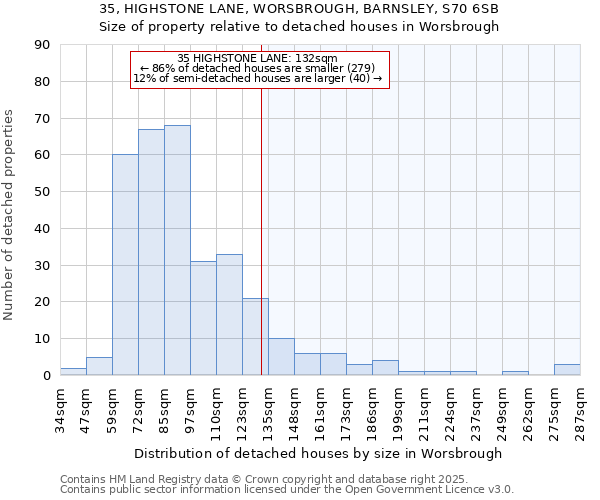 35, HIGHSTONE LANE, WORSBROUGH, BARNSLEY, S70 6SB: Size of property relative to detached houses houses in Worsbrough