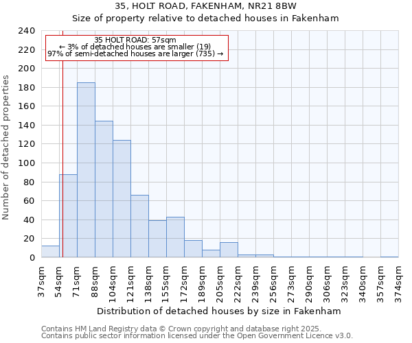 35, HOLT ROAD, FAKENHAM, NR21 8BW: Size of property relative to detached houses houses in Fakenham