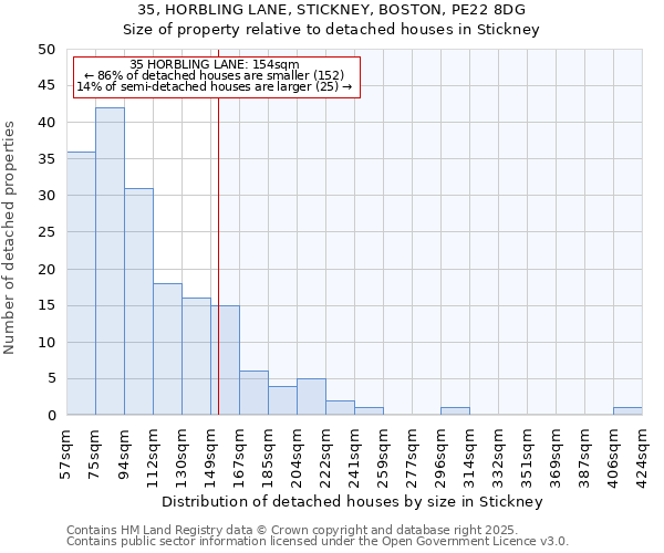 35, HORBLING LANE, STICKNEY, BOSTON, PE22 8DG: Size of property relative to detached houses houses in Stickney