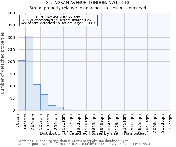 35, INGRAM AVENUE, LONDON, NW11 6TG: Size of property relative to detached houses houses in Hampstead