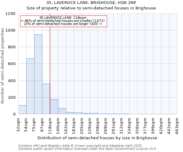 35, LAVEROCK LANE, BRIGHOUSE, HD6 2NP: Size of property relative to semi-detached houses houses in Brighouse