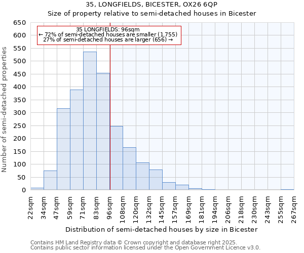 35, LONGFIELDS, BICESTER, OX26 6QP: Size of property relative to semi-detached houses houses in Bicester