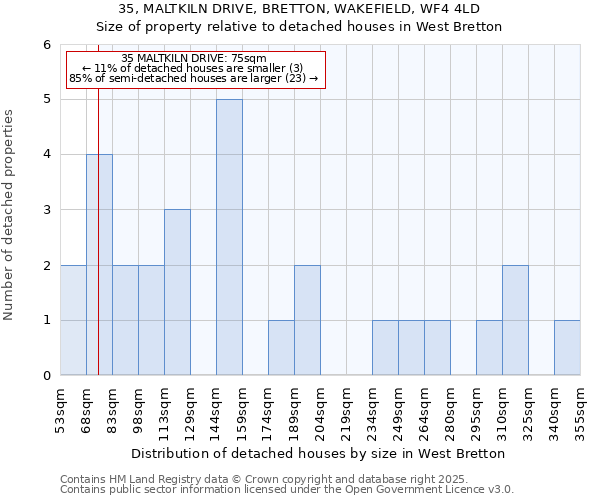 35, MALTKILN DRIVE, BRETTON, WAKEFIELD, WF4 4LD: Size of property relative to detached houses houses in West Bretton