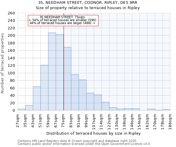 35, NEEDHAM STREET, CODNOR, RIPLEY, DE5 9RR: Size of property relative to terraced houses houses in Ripley