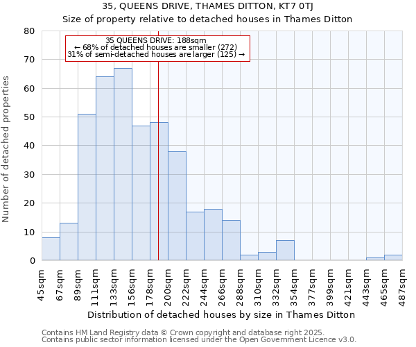 35, QUEENS DRIVE, THAMES DITTON, KT7 0TJ: Size of property relative to detached houses houses in Thames Ditton