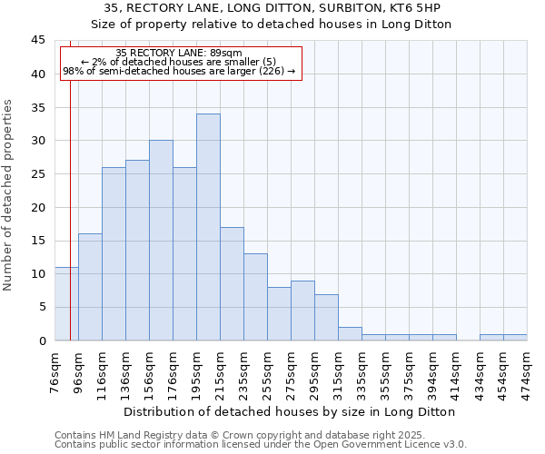 35, RECTORY LANE, LONG DITTON, SURBITON, KT6 5HP: Size of property relative to detached houses houses in Long Ditton