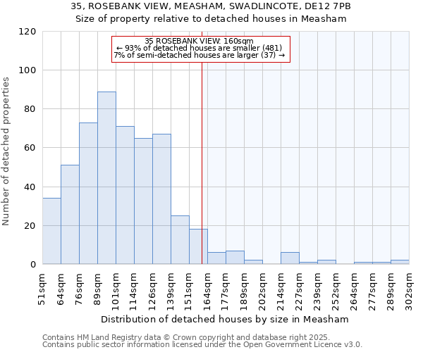 35, ROSEBANK VIEW, MEASHAM, SWADLINCOTE, DE12 7PB: Size of property relative to detached houses houses in Measham