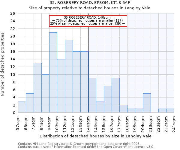 35, ROSEBERY ROAD, EPSOM, KT18 6AF: Size of property relative to detached houses houses in Langley Vale