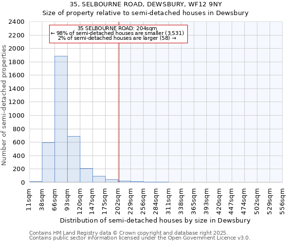 35, SELBOURNE ROAD, DEWSBURY, WF12 9NY: Size of property relative to semi-detached houses houses in Dewsbury