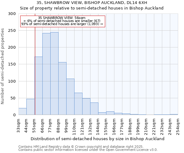 35, SHAWBROW VIEW, BISHOP AUCKLAND, DL14 6XH: Size of property relative to semi-detached houses houses in Bishop Auckland