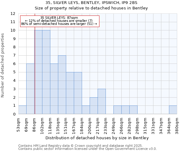 35, SILVER LEYS, BENTLEY, IPSWICH, IP9 2BS: Size of property relative to detached houses houses in Bentley