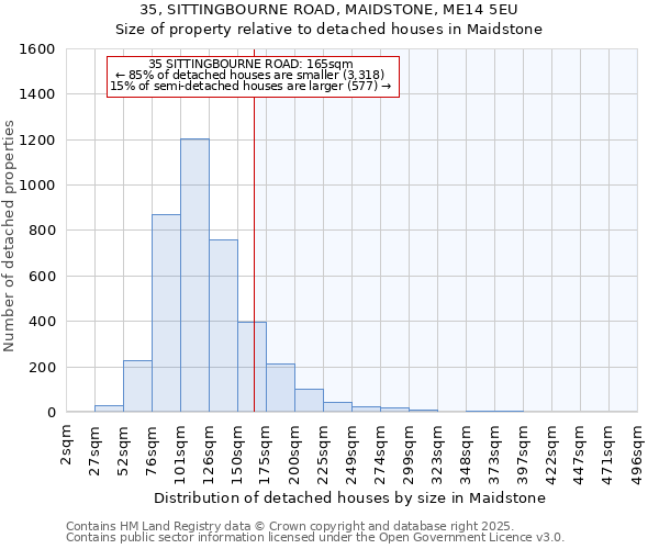 35, SITTINGBOURNE ROAD, MAIDSTONE, ME14 5EU: Size of property relative to detached houses houses in Maidstone