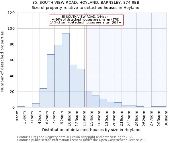 35, SOUTH VIEW ROAD, HOYLAND, BARNSLEY, S74 9EB: Size of property relative to detached houses houses in Hoyland
