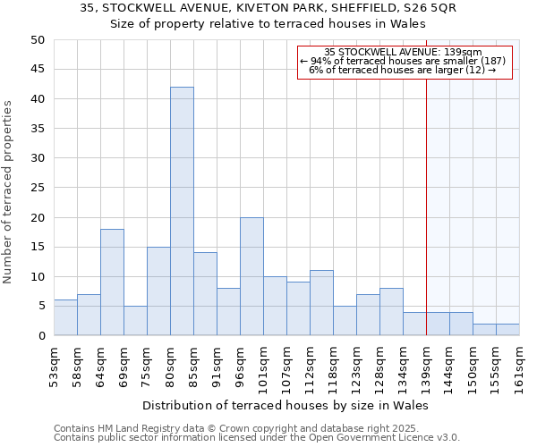 35, STOCKWELL AVENUE, KIVETON PARK, SHEFFIELD, S26 5QR: Size of property relative to terraced houses houses in Wales