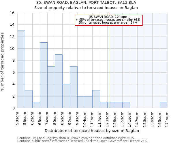 35, SWAN ROAD, BAGLAN, PORT TALBOT, SA12 8LA: Size of property relative to terraced houses houses in Baglan