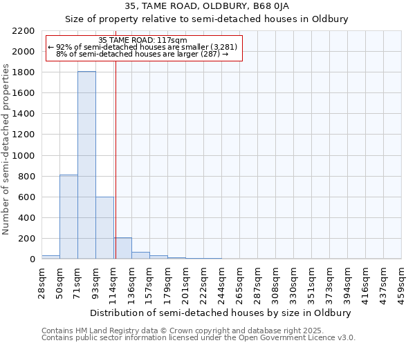 35, TAME ROAD, OLDBURY, B68 0JA: Size of property relative to semi-detached houses houses in Oldbury