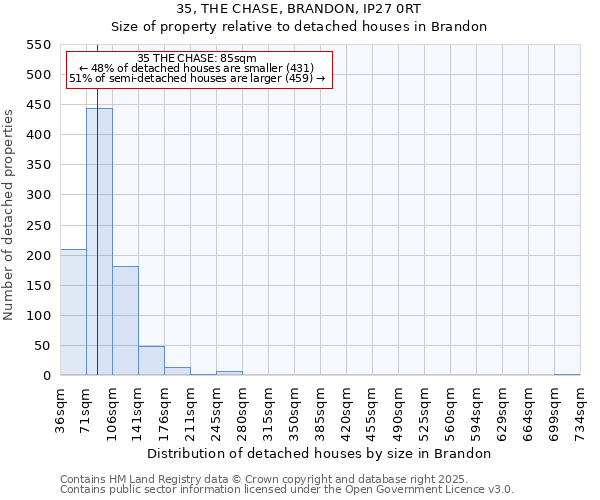 35, THE CHASE, BRANDON, IP27 0RT: Size of property relative to detached houses houses in Brandon