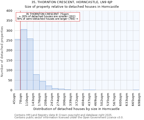 35, THORNTON CRESCENT, HORNCASTLE, LN9 6JP: Size of property relative to detached houses houses in Horncastle