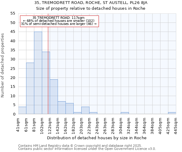 35, TREMODRETT ROAD, ROCHE, ST AUSTELL, PL26 8JA: Size of property relative to detached houses houses in Roche