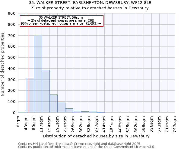 35, WALKER STREET, EARLSHEATON, DEWSBURY, WF12 8LB: Size of property relative to detached houses houses in Dewsbury